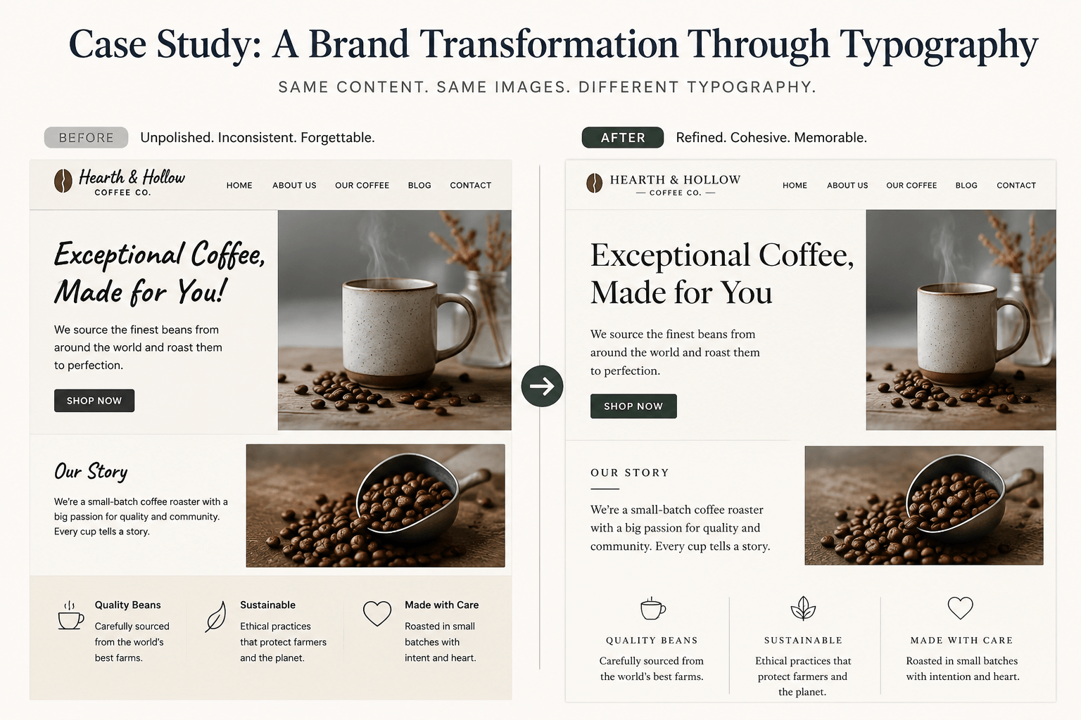 Before-and-after comparison of two branding systems