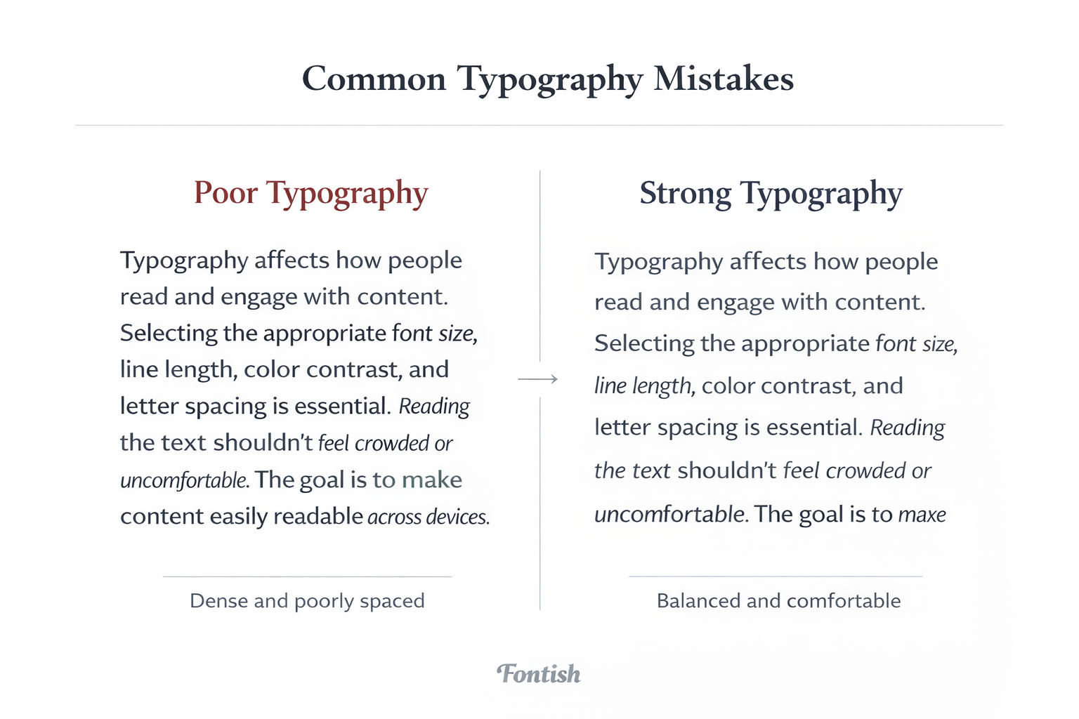 Comparison of poor typography vs strong typography showing differences in spacing, line length, and readability.