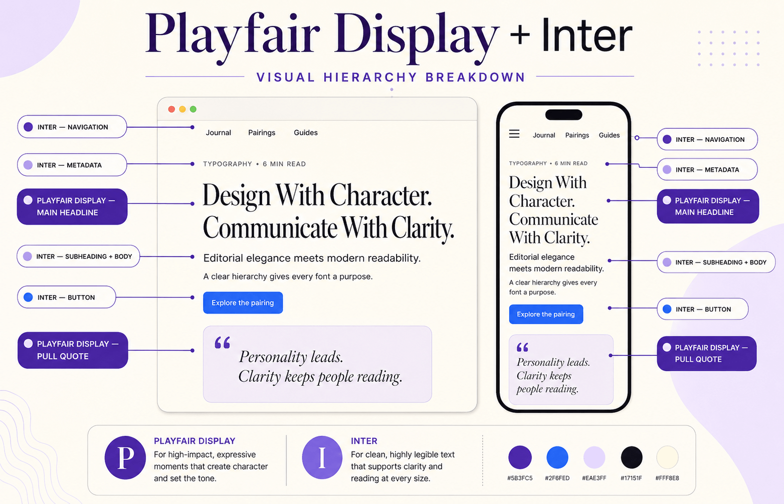 Playfair Display and Inter font pairing hierarchy shown across desktop and mobile webpage layouts.