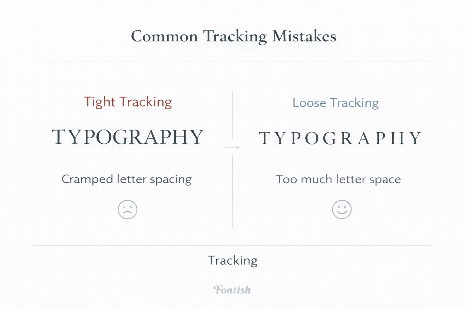Typography tracking mistakes example showing tight tracking with cramped letters and loose tracking with excessive letter spacing.